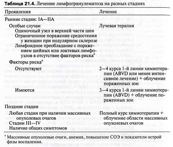 Лимфома ходжкина