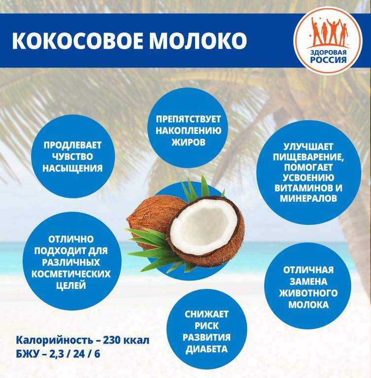 Кокосовое молоко: польза и вред, калорийность и полезные свойства +состав | xn--90acxpqg.xn--p1ai