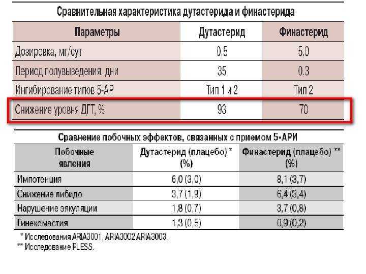 Андрогенизация - повышенный уровень андрогенов в организме женщины | университетская клиника