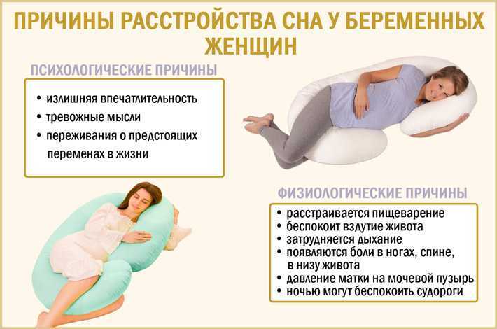 Позы при беременности. Как можно спать беременным. Позы для сна при беременности. Как правильно спать беременным. Как лучше спать беременным.