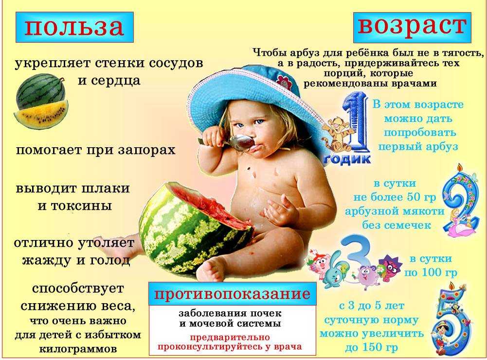 Отравление арбузом | энтеросгель