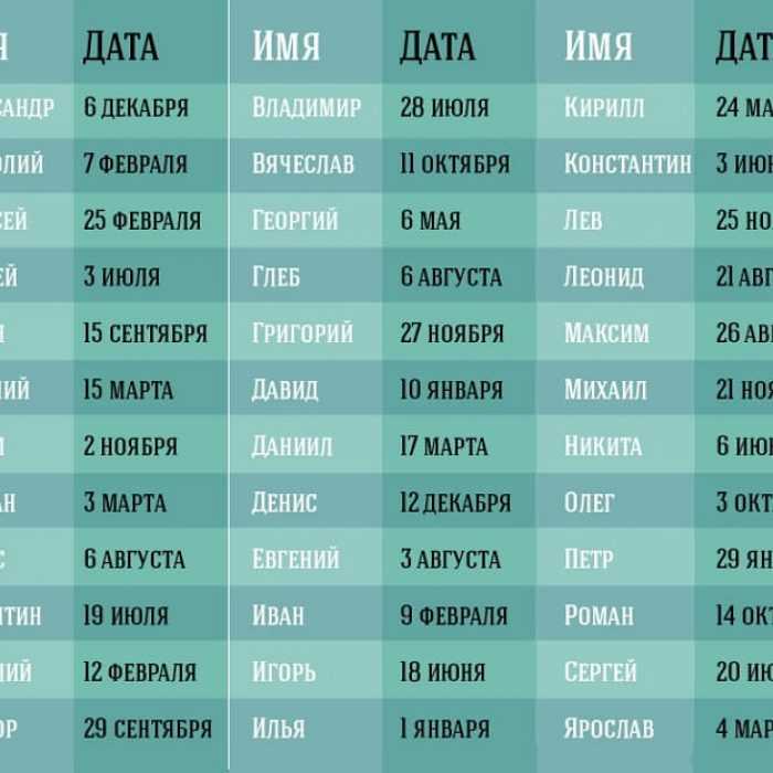 Именины в 2021 году по церковному календарю по месяцам для мальчиков и девочек