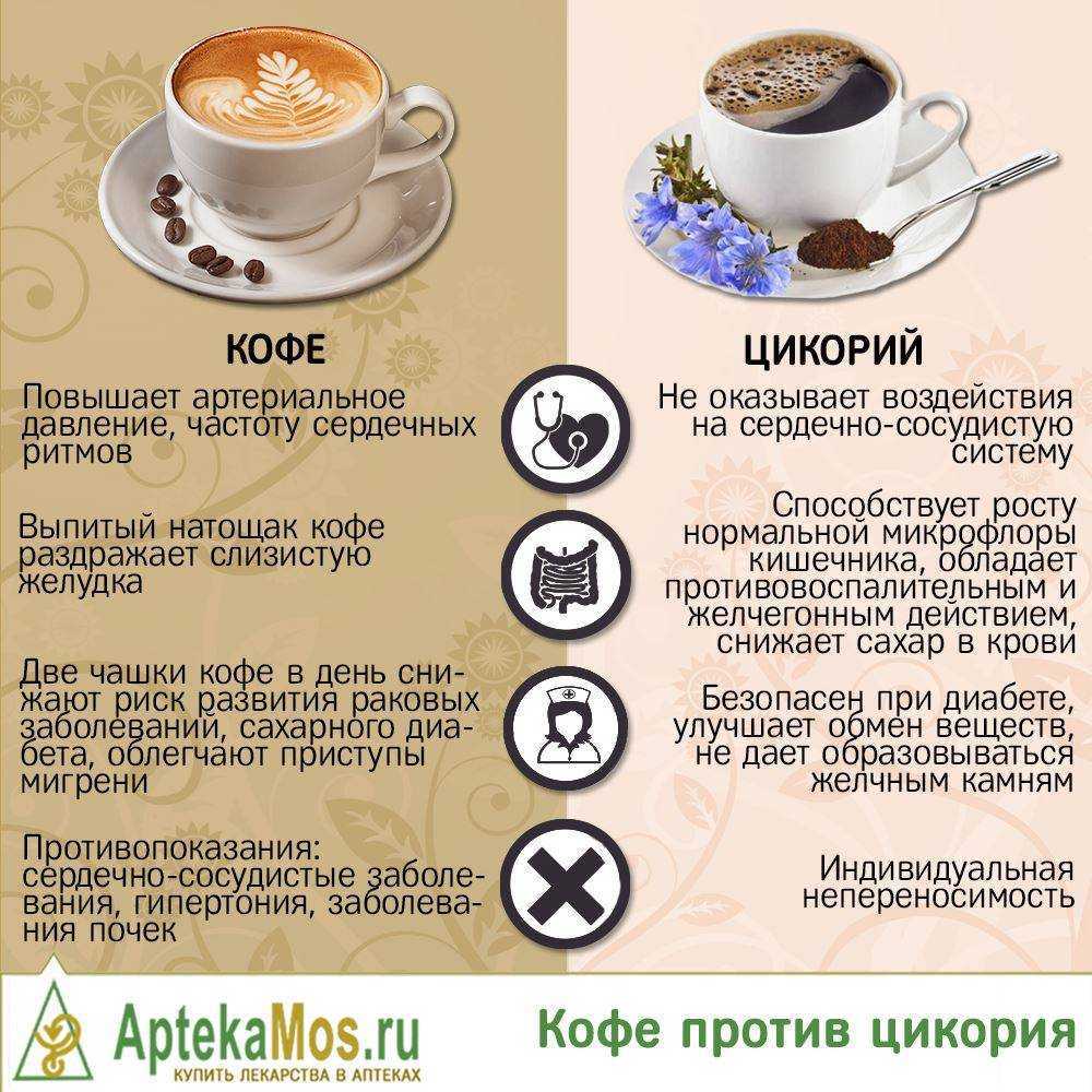 Полезные свойства кофе