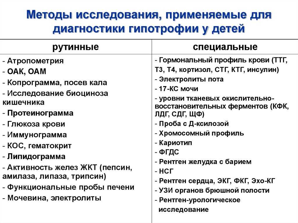 Гипотрофия 1, 2 и 3 степени у новорожденных