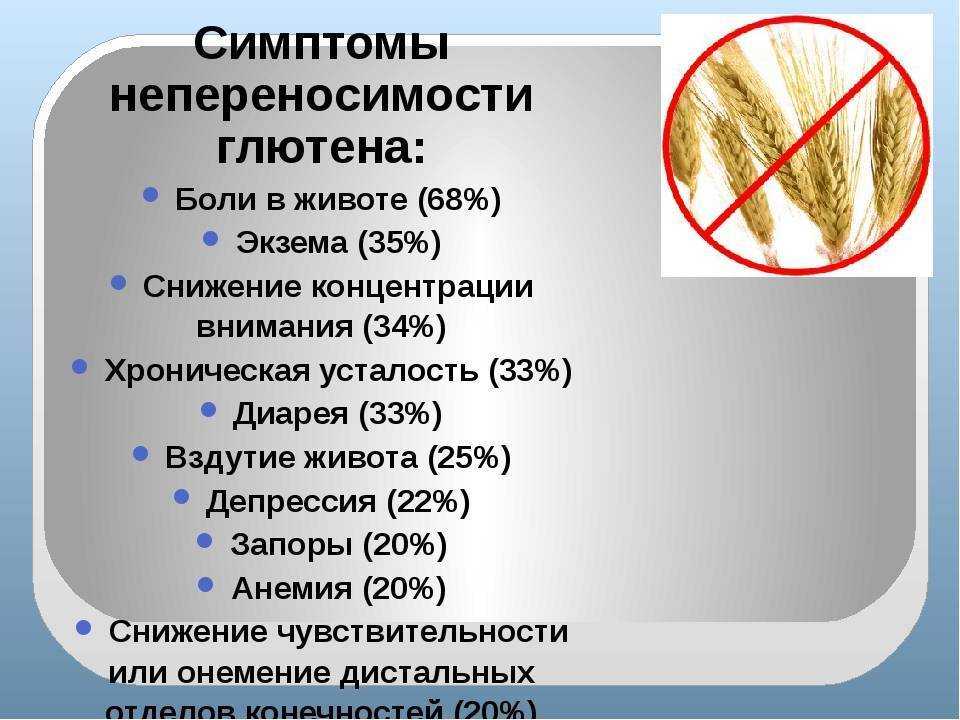 Глютен что это и почему он вреден после 40 лет: где содержится