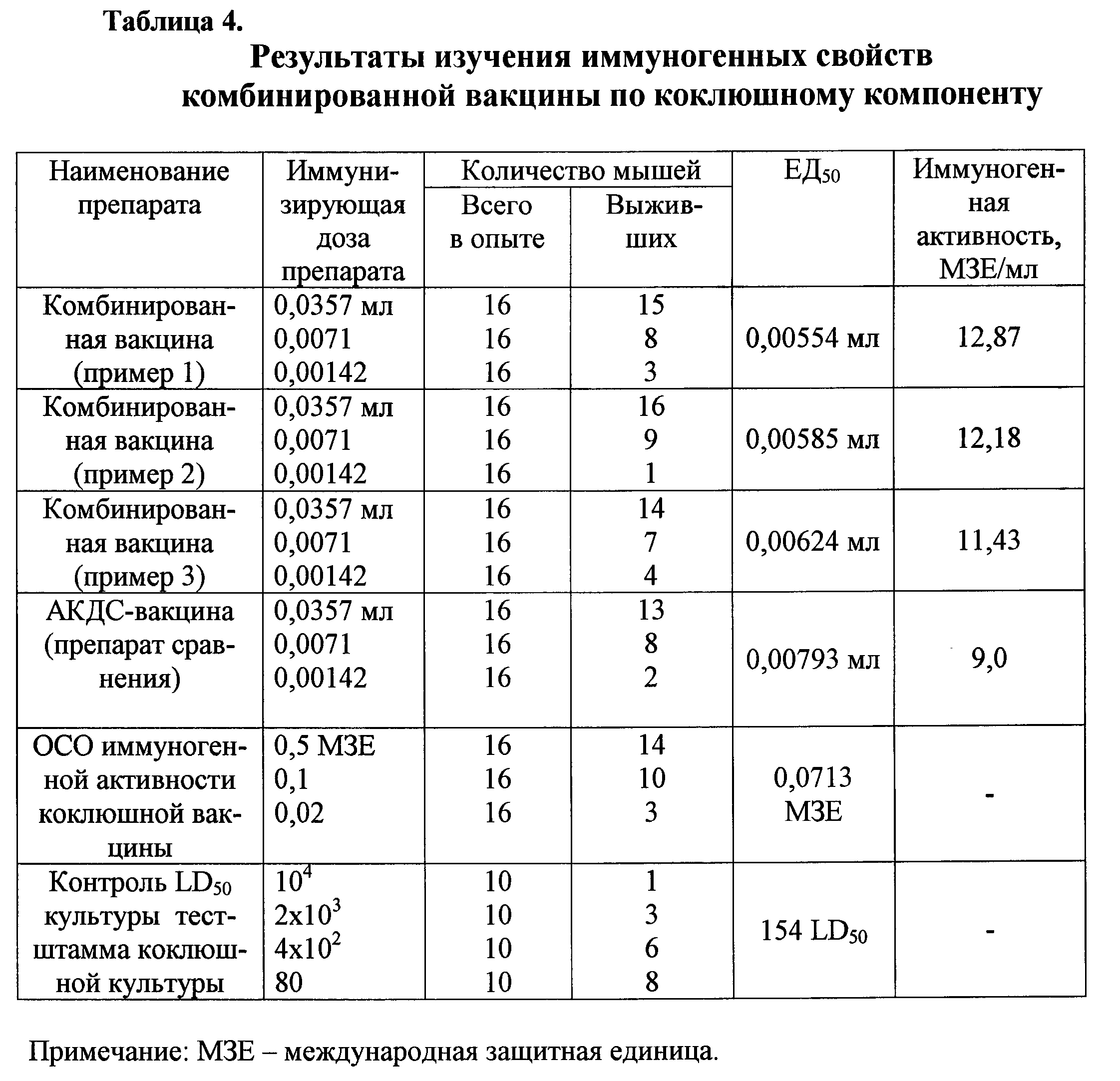 Вакцинация против столбняка взрослым схема вакцинации