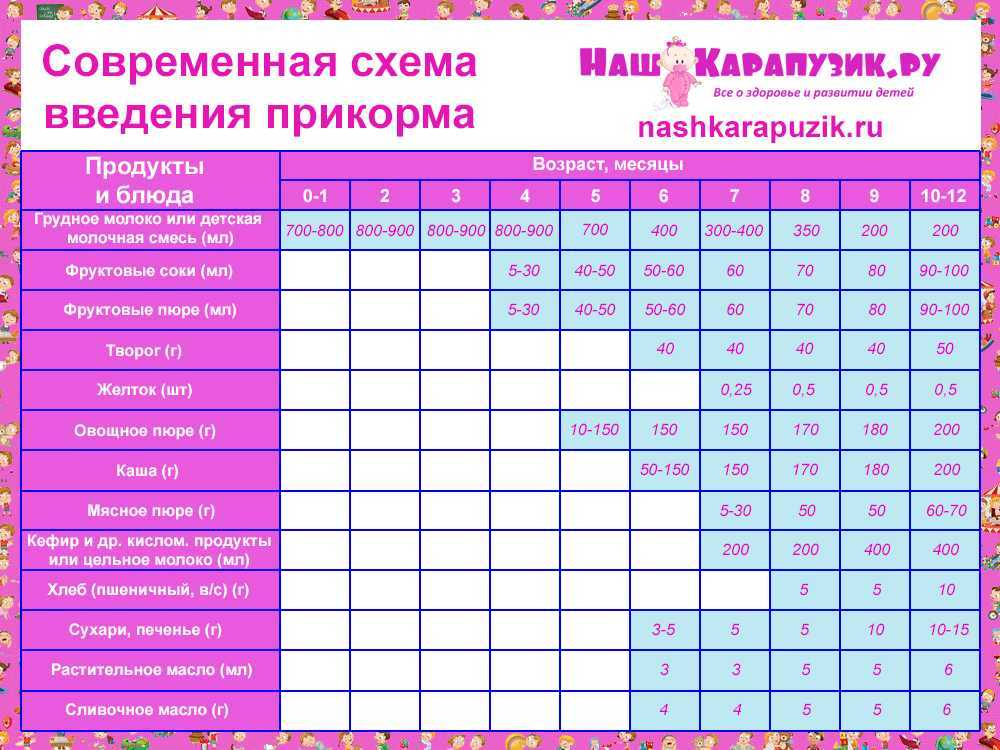 Употребления винограда при грудном вскармливании