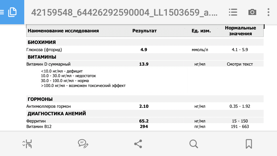 Хорионический гонадотропин человека (хгч)