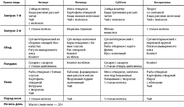 Запор после удаления желчного пузыря