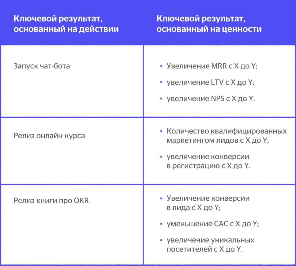 Kpi без денег: как повысить производительность и организовать оценку персонала | iteam