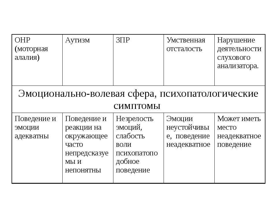 Задержка моторного развития