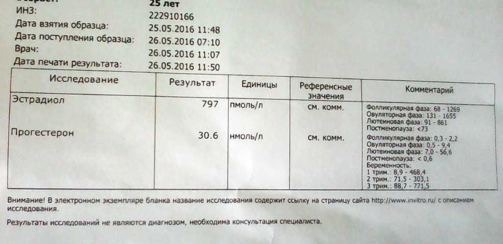 Диагностика рака матки