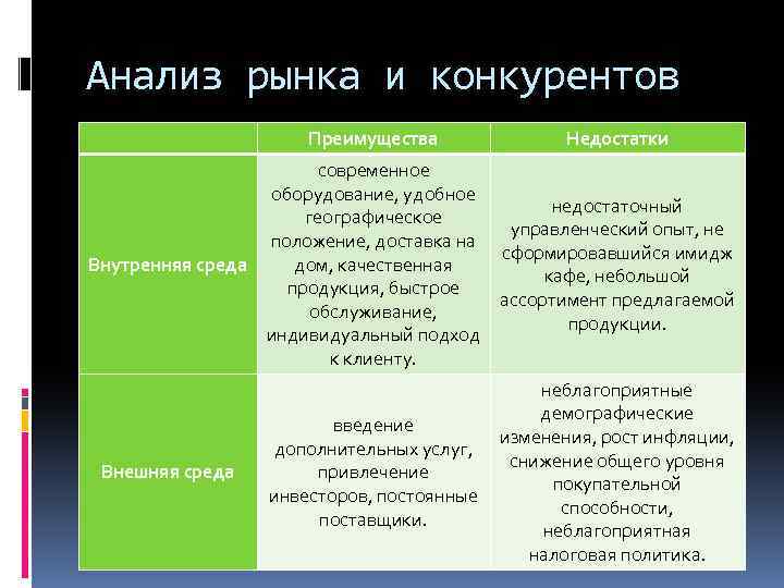 И недостатки по сравнению с