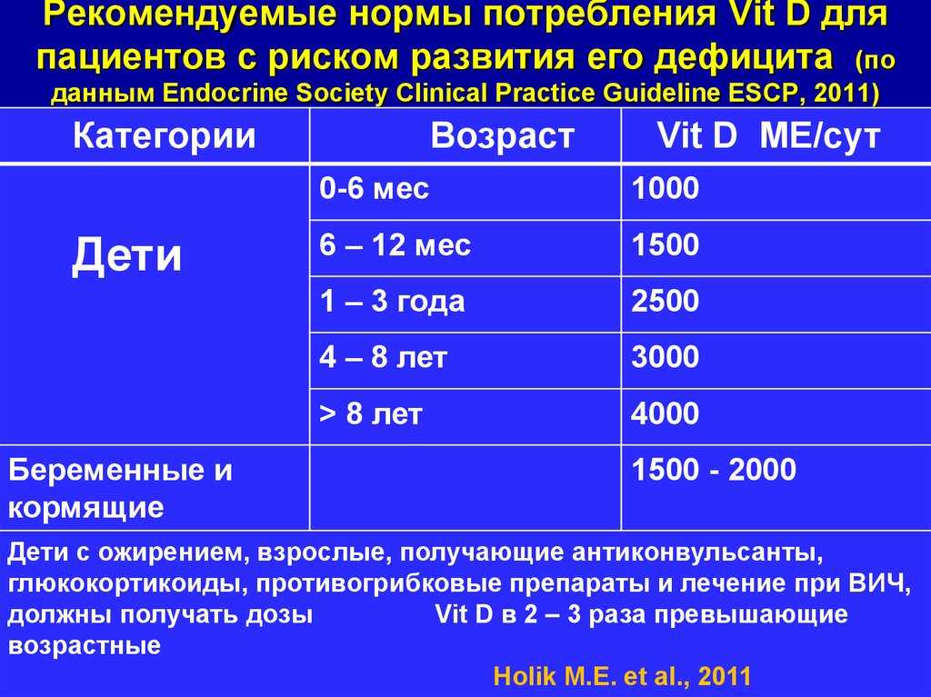 Гиповитаминоз: признаки недостатка витаминов в организме