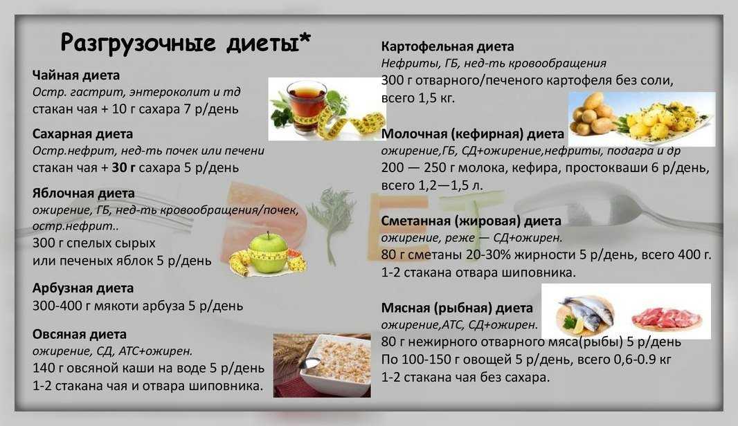 Молокочай для похудения