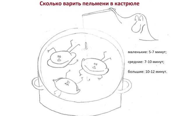 Сколько варятся пельмени после закипания воды - десертики.ру