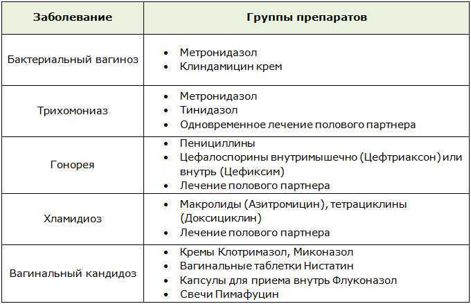 Выделения из уретры: природа, причины