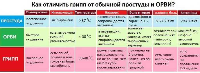 У ребенка температура 39 без симптомов: что делать, почему у ребенка высокая температура