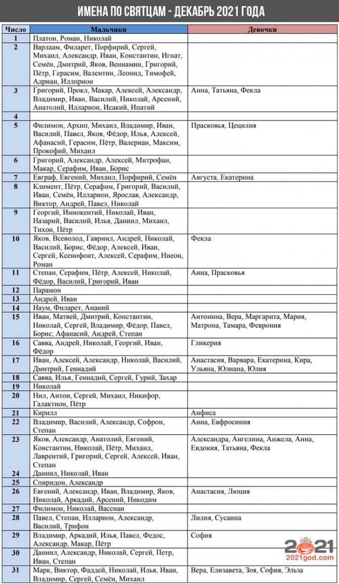 Лучшие имена для детей, рожденных в июле 2021