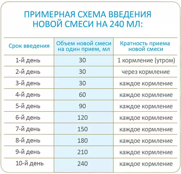Гипоаллергенные смеси для грудничков какая лучше - детская городская поликлиника №1 г. магнитогорска