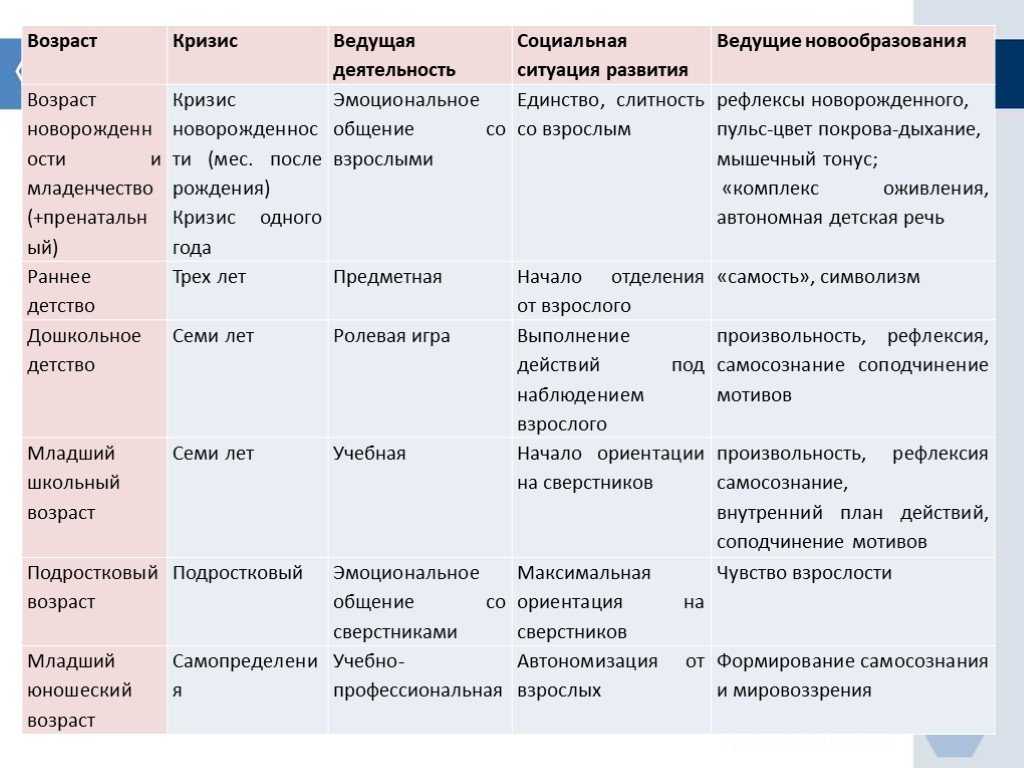 Проект на тему возрастные психологические кризисы у школьников