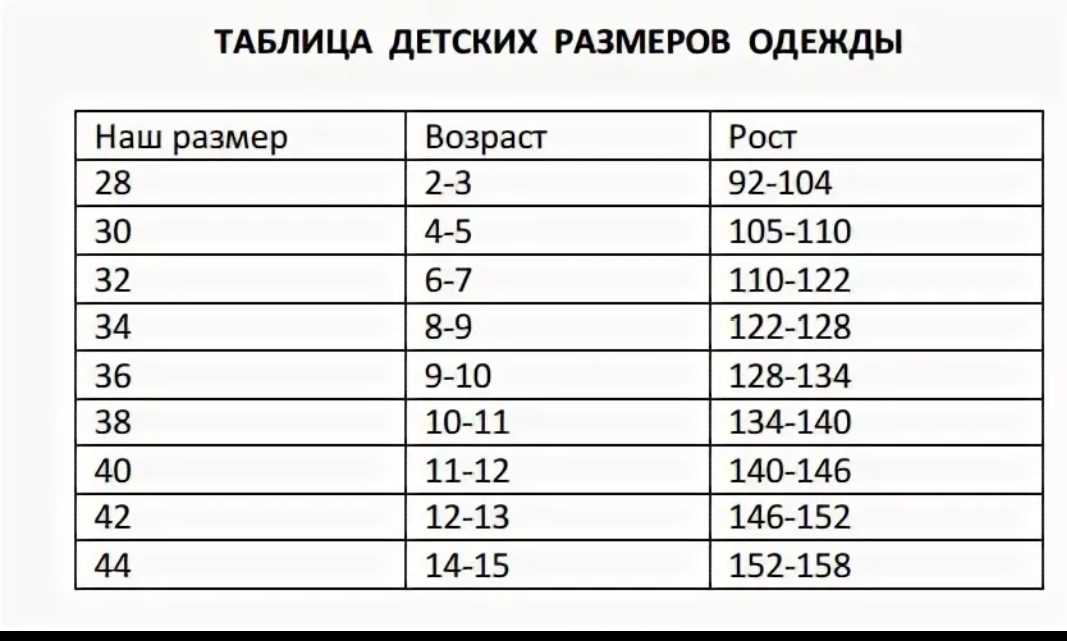 Таблицы размеров одежды новорожденного ребенка | размеры распашонок, ползунков , комбинезонов для новорожденного | размеры чепчиков и носков для новорожденного