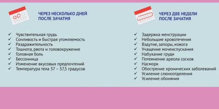 9 самых первых признаков беременности