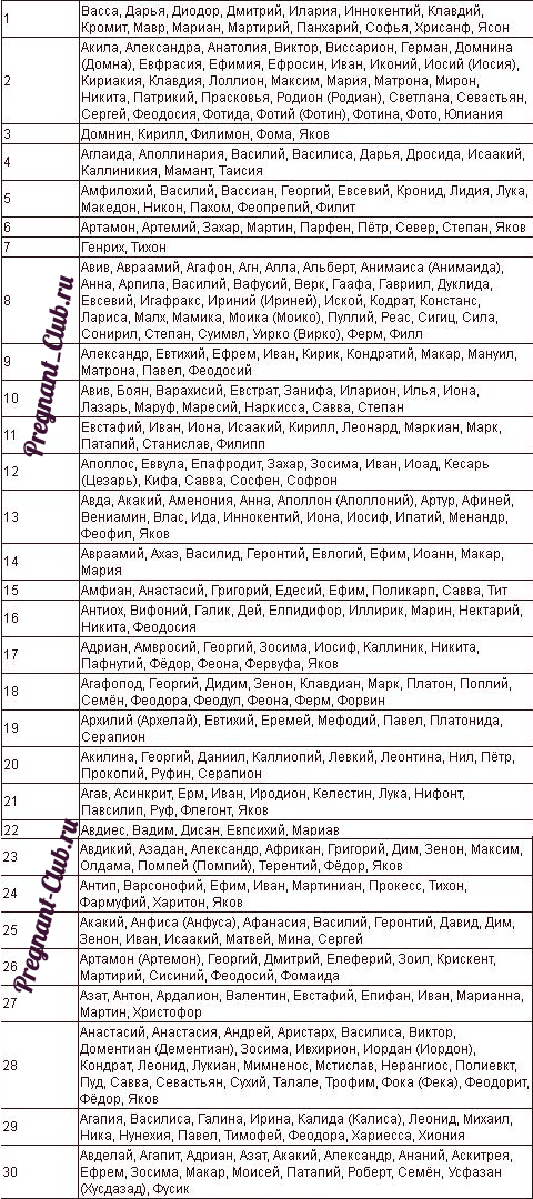 Имена для мальчика, рожденного в мае: как назвать сына 9, 15, 21, 22, 30, 31-го и другие числа месяца, какие мужские дни ангела есть в церковном календаре (святцах)?