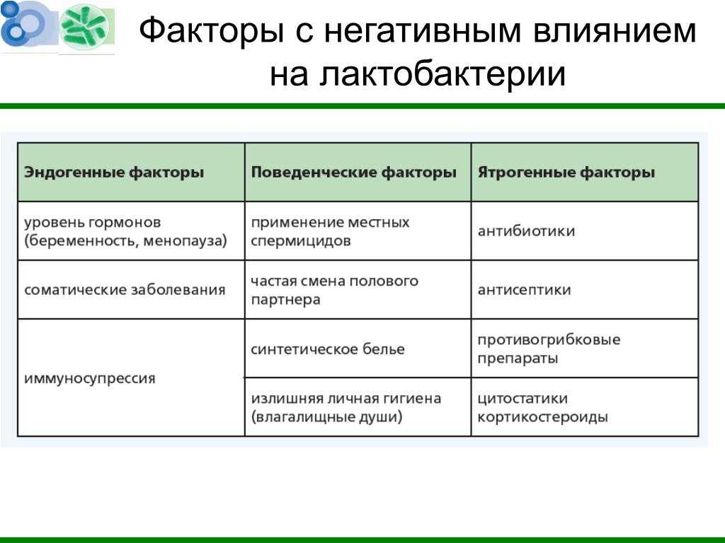Особенности бактериального вагиноза у женщин