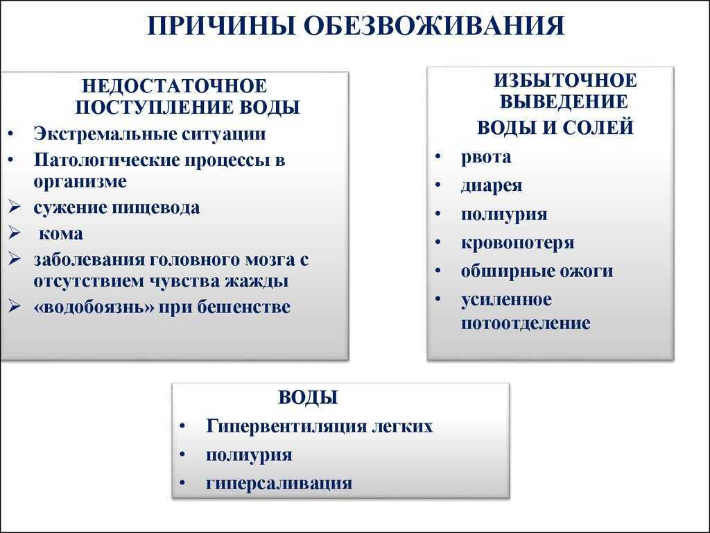 Аденовирусные, норовирусные и ротавирусные инфекции у детей | университетская клиника