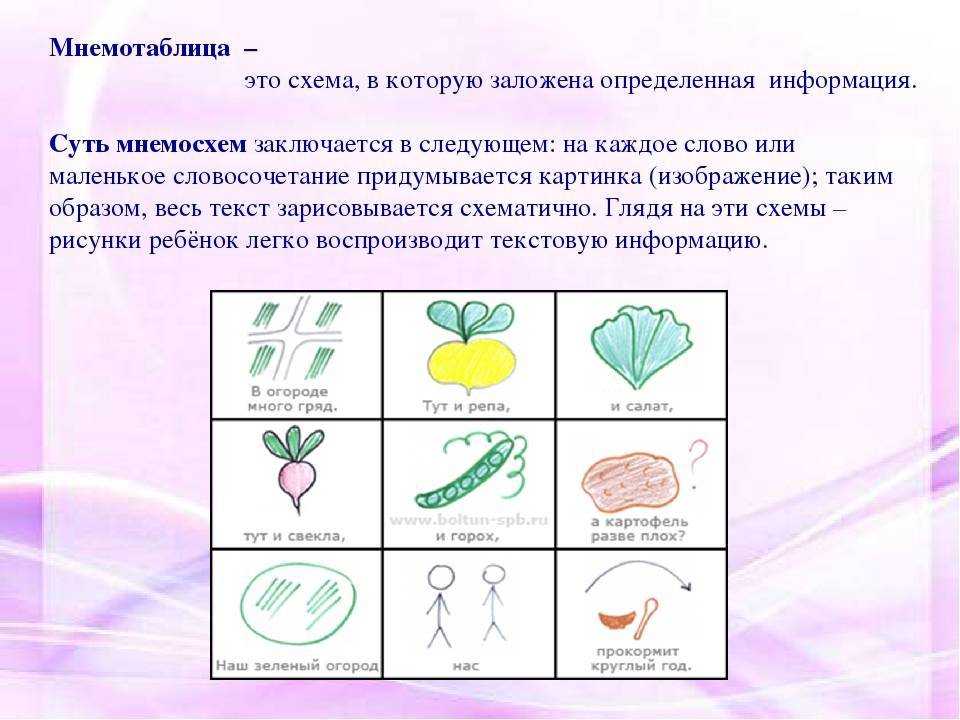 Мнемотехника или мнемоника : что это такое и как ее использовать