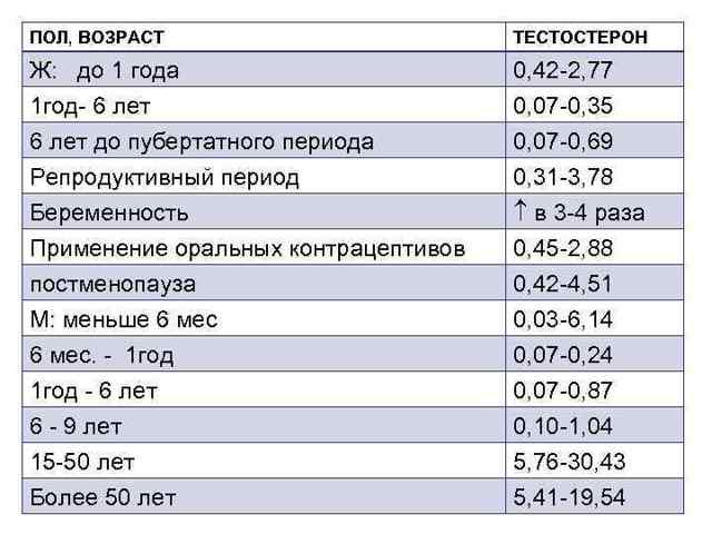 Андрогены и антиандрогены