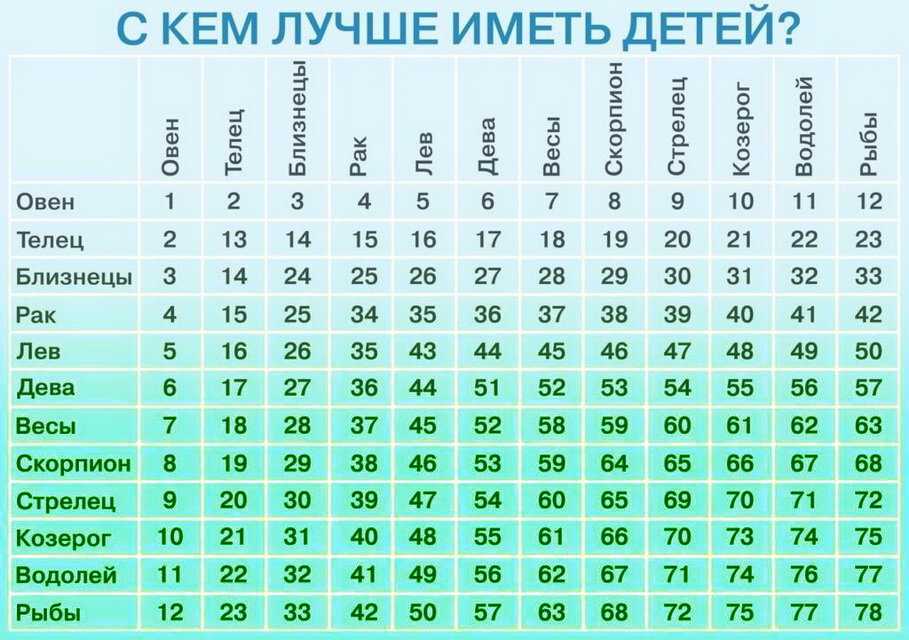 Значение имени: происхождение, толкование имени и отчества. тайна и совместимость имен