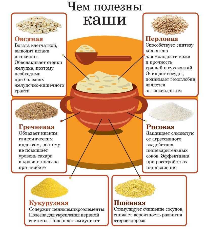 Какая каша самая полезная? — секреты здорового питания