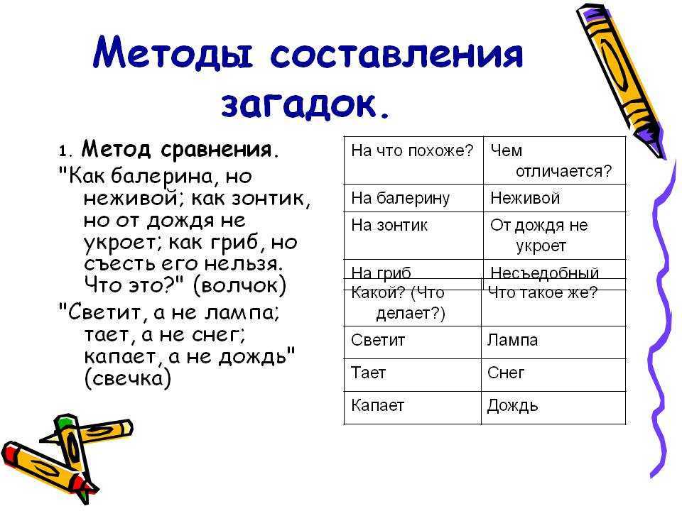 Загадки про животных: 185 смешных, легких, простых и сложных загадок для детей 4, 5, 6 лет и школьников 1, 2, 3-5 класса / mama66.ru