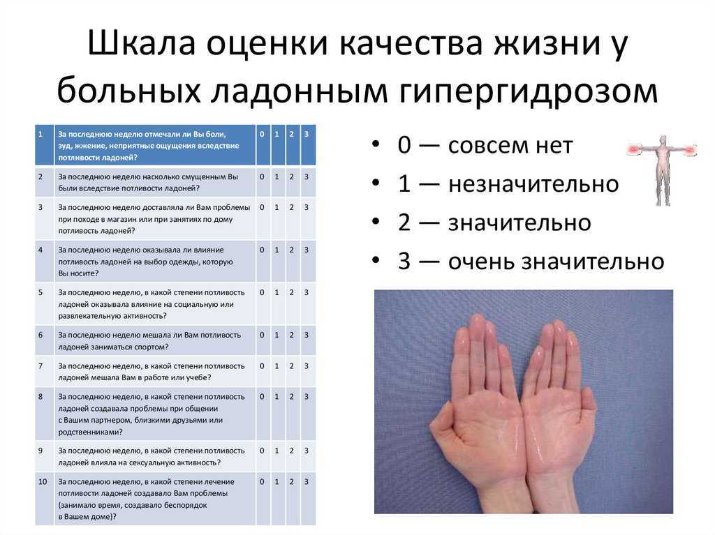 Гипергидроз: причины, симптомы, методы лечения заболевания