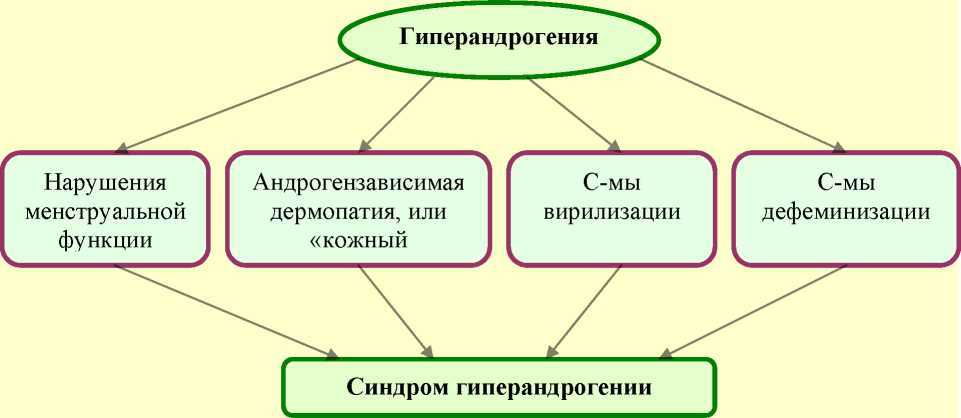 Эндокринное бесплодие — что делать, если поставлен такой диагноз?