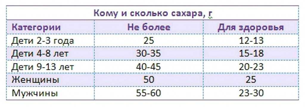 Диабет