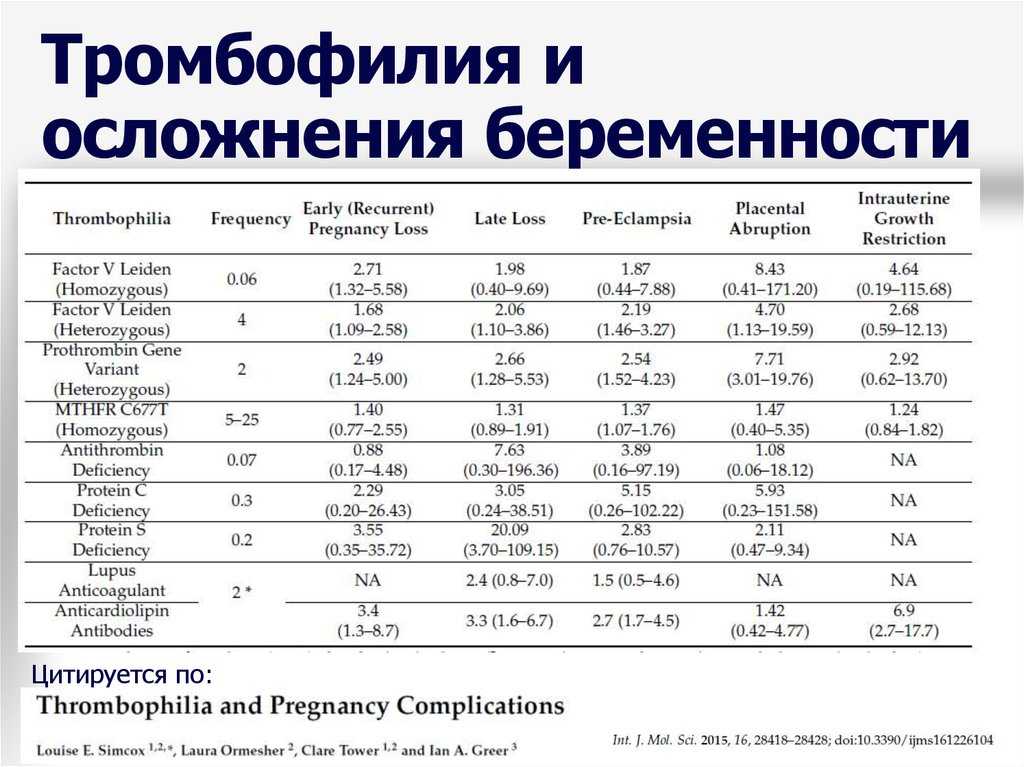 Кровотечение при беременности на ранних сроках: со сгустками без боли, причины, может ли сохраниться беременность