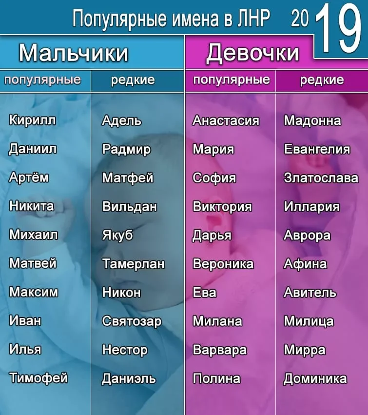 Красивые имена для девочек рожденных в апреле. какие необычные и красивые имена подойдут для девочки, рожденной в апреле