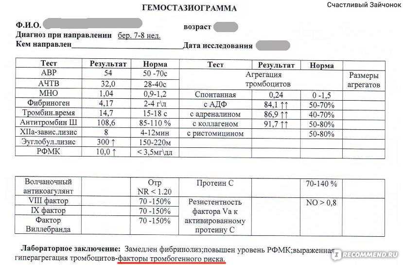 Рфмк в анализе крови: понятие, норма, когда повышен, при беременности