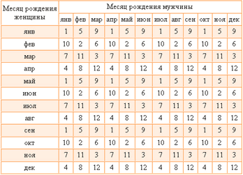 От чего и от кого – отца или матери – зависит пол будущего ребенка, что влияет на формирование мальчика или девочки?