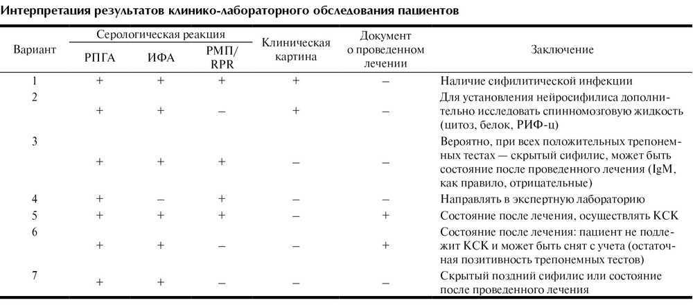 Расшифровка рпга анализа крови – в каких случаях он может понадобиться? | dlja-pohudenija.ru