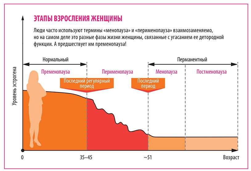 Беременность и возраст