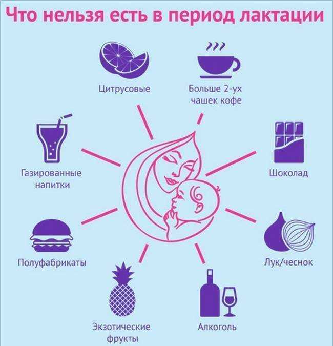 Можно ли кедровые орехи при грудном вскармливании