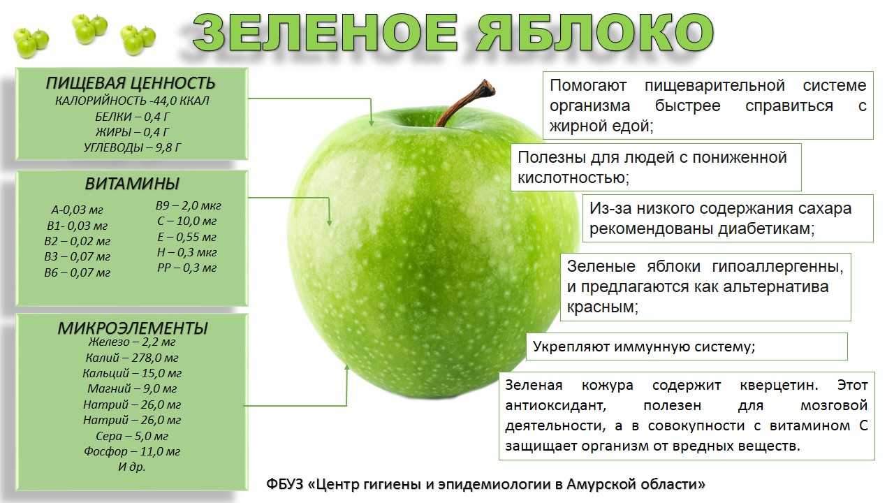 Почему не стоит избегать фрукты? сладкая правда