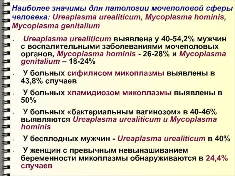 Уреаплазмоз