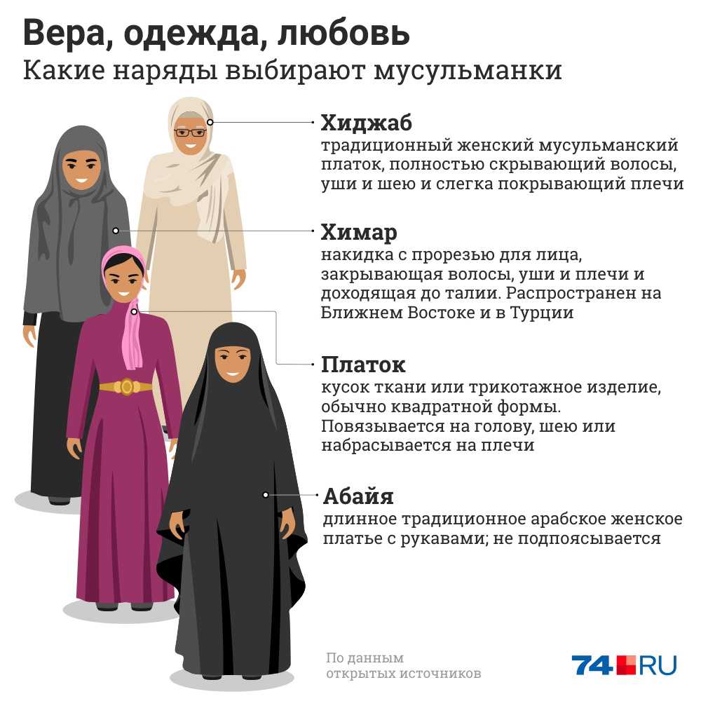 Хиджаб перед кем можно. Мусульманская женская одежда. Мусульманская одежда для женщин. Национальная одежда мусульман. Мусульманская женская одежда по шариату.