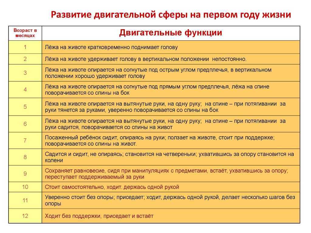 Развитие новорожденного по неделям: физиологическое и психическое развитие малышей в первые 28 дней жизни