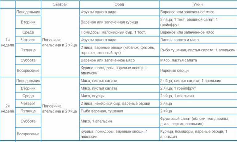 Диета на киви: худеем на 7 кг за неделю
